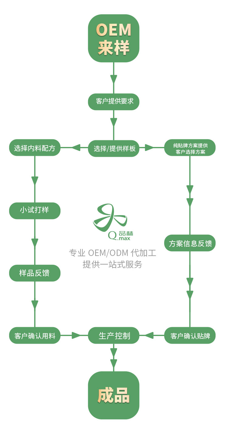 永信贵宾会·(中国)诚信为本！