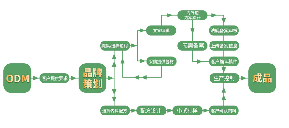 永信贵宾会·(中国)诚信为本！